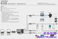 日本RION理音KF-02B多点监测软件