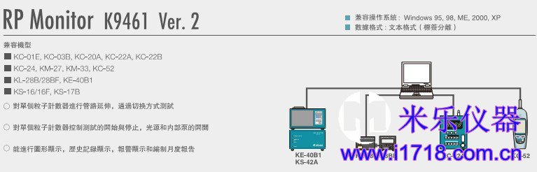 RION在线监测软件RP Monitor K9461 Ver.2